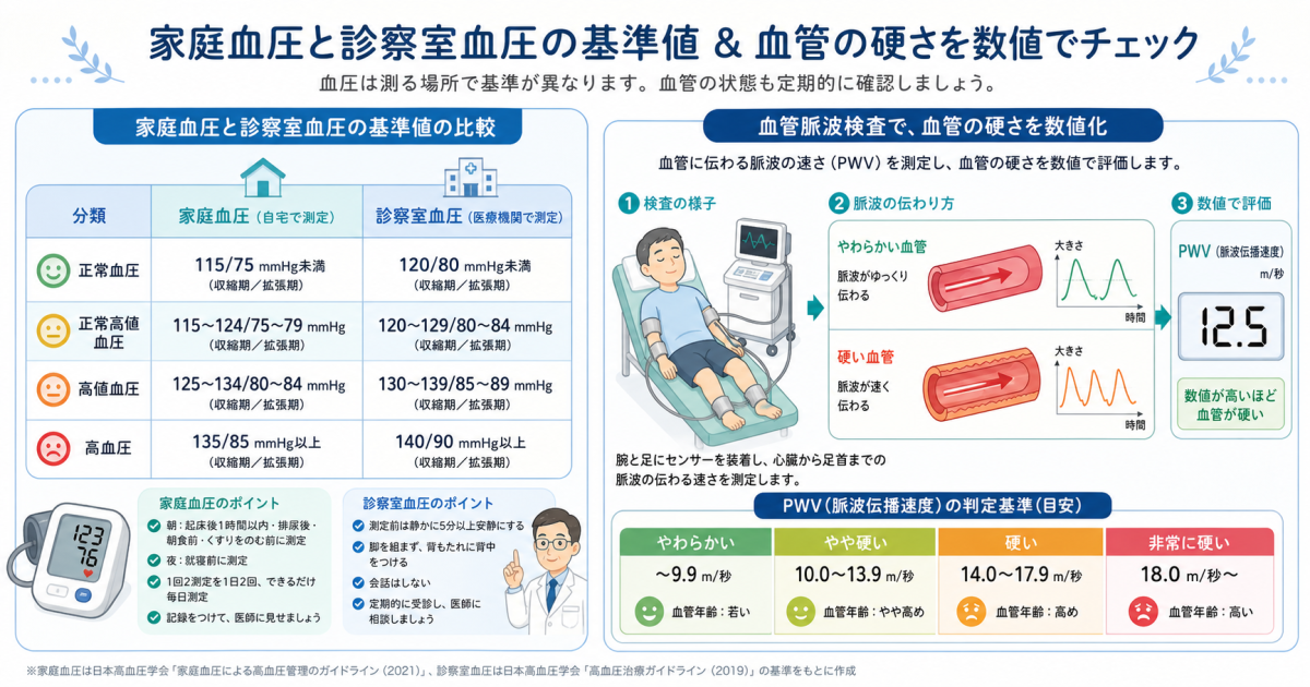 高血圧を放置するリスクと「サイレントキラー」の真実