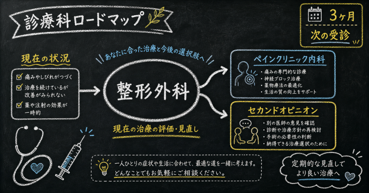 画像検査で「異常なし」と言われるのはなぜ?3ヶ月続く腰痛の正体